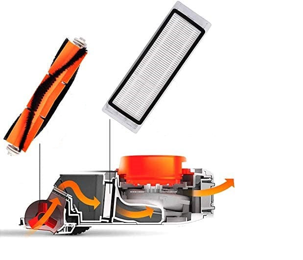 Replenishment kit for Xiaomi Roborock S6, S5, E35, E20, Mi robot vacuum cleaners - Image 4