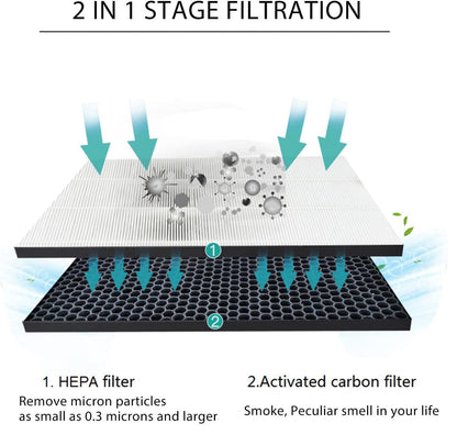 Filter kit for Philips FY1413/FY1410, 1000 Series Carbon & HEPA Air Purifiers - Image 4