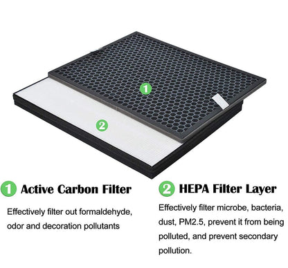 Filter kit for Philips FY1413/FY1410, 1000 Series Carbon & HEPA Air Purifiers - Image 5