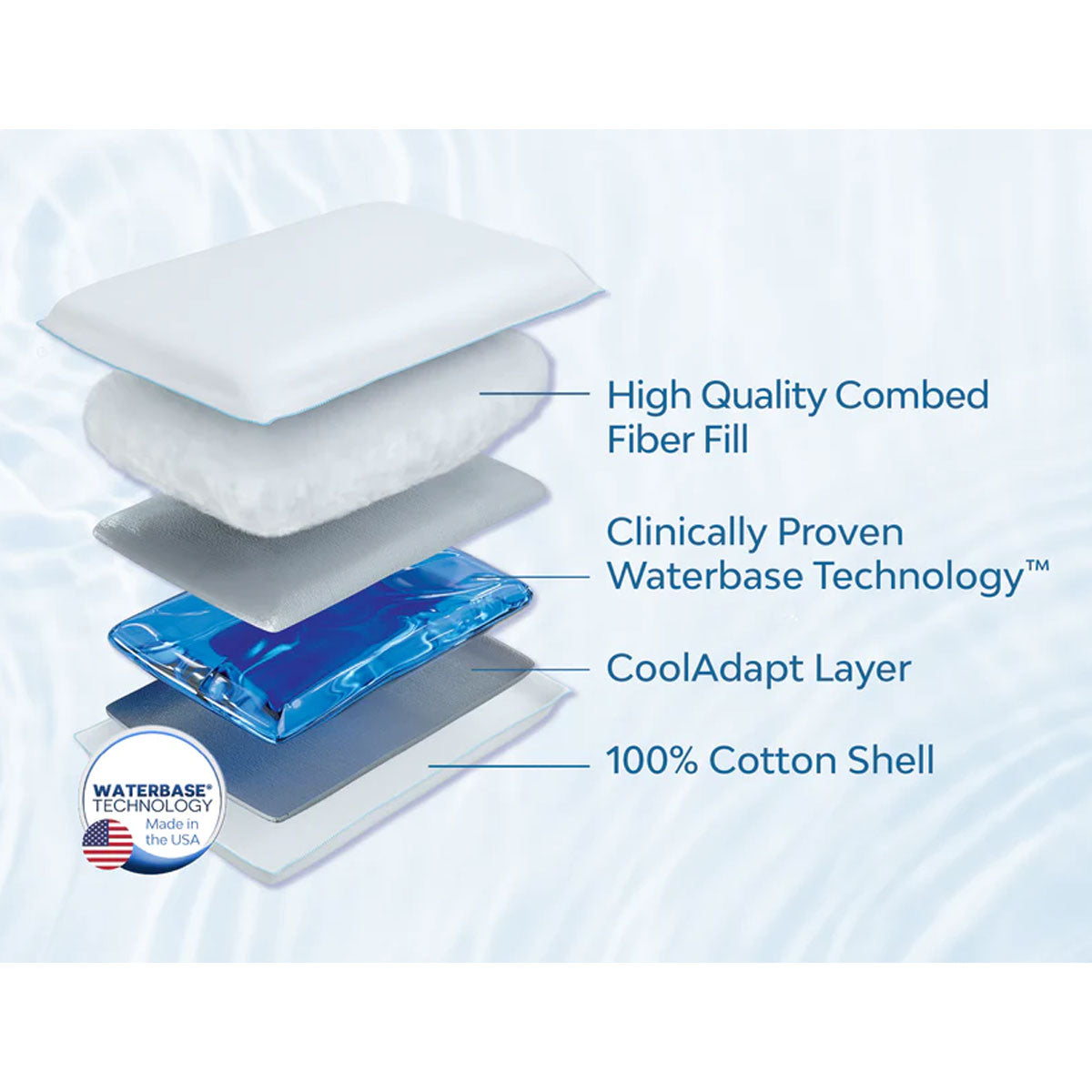 Mediflow Elite Premium Fiber Water Pillow 50 x 70 cm - Image 5