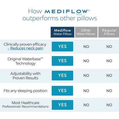 Mediflow Elite Premium Fiber Memory Foam Water Pillow 44 x 66 cm - Image 4