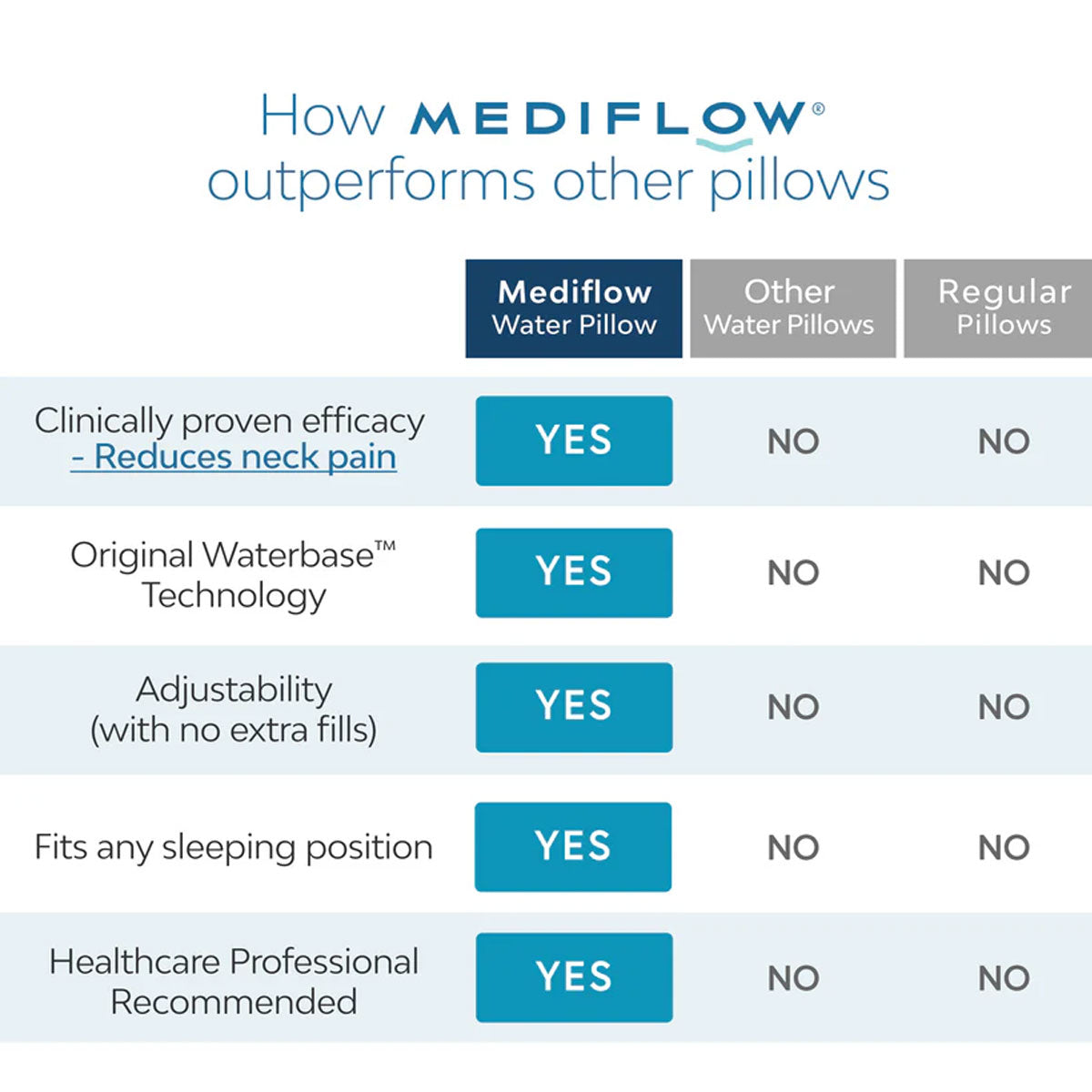Mediflow Elite Premium Fiber Cooling Gel Memory Foam Water Pillow 44 x 66 cm - Image 5