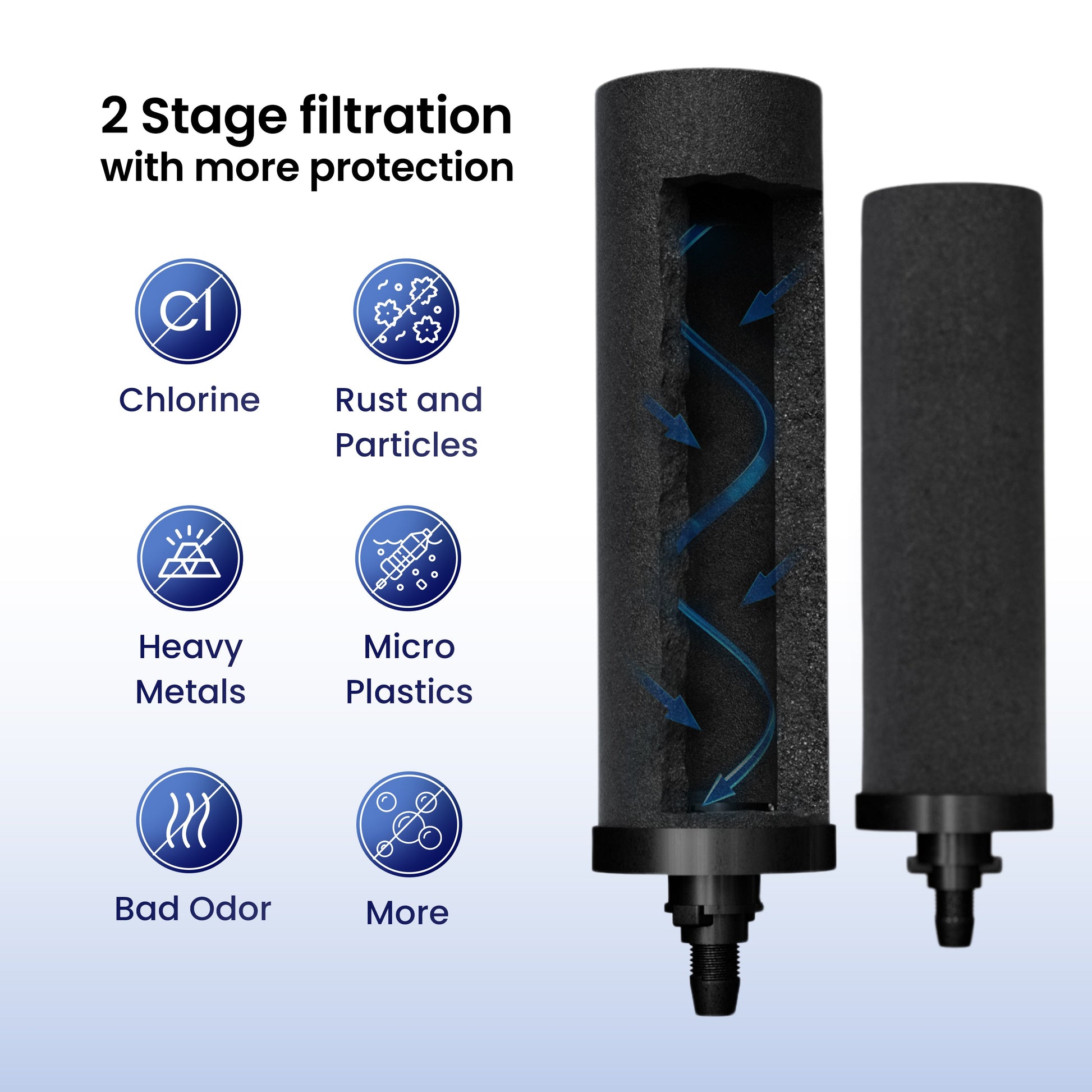 The Phoenix Gravity Mini - 1L - Image 4