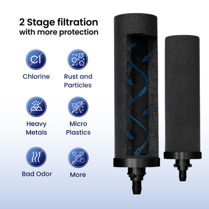 The Phoenix Gravity Mini - 1L - Image 4