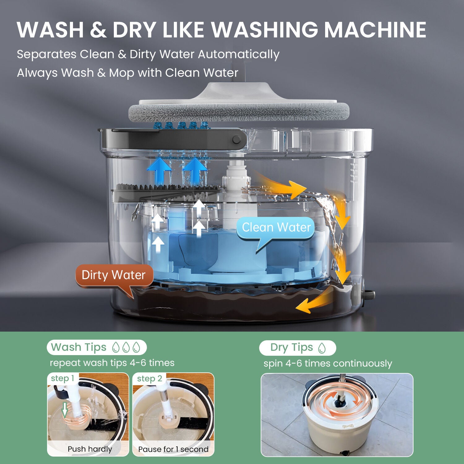 Premium Microfiber Round Mop Bucket Set w/ Clean & Dirty Water Separation 360 Degree - White - Image 3