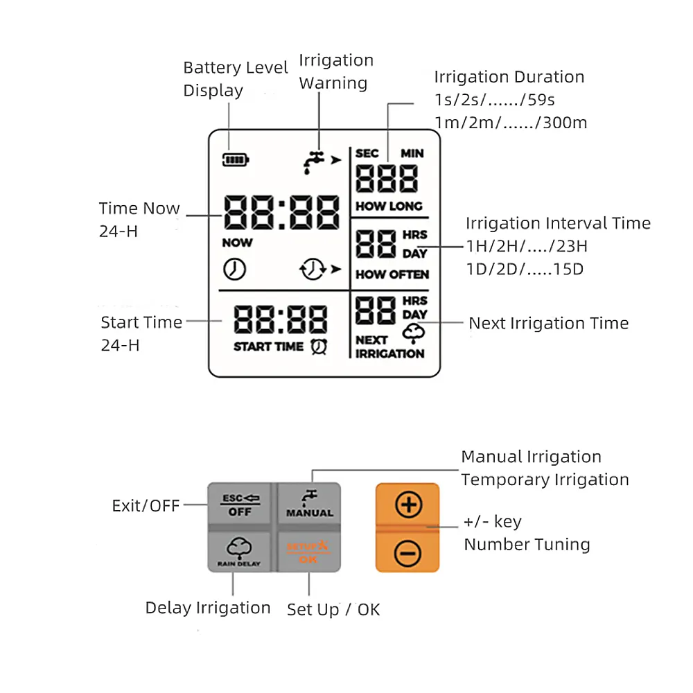 Single Water Timer Irrigation Unit - Image 9