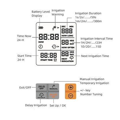 Single Water Timer Irrigation Unit - Image 9