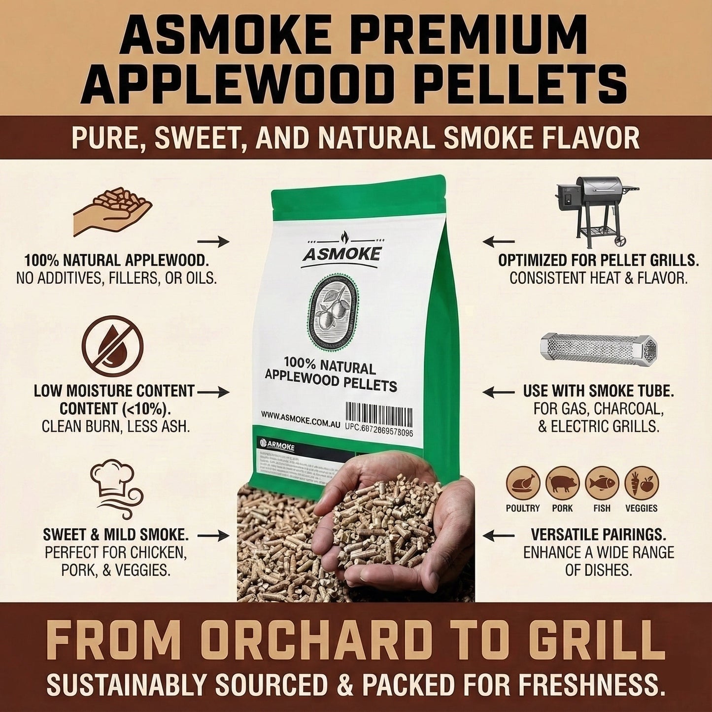 ASMOKE Essential Smart Portable Wood Pellet Grill & 3pc BBQ Tool Set & 5lb Applewood Pellets - Image 6