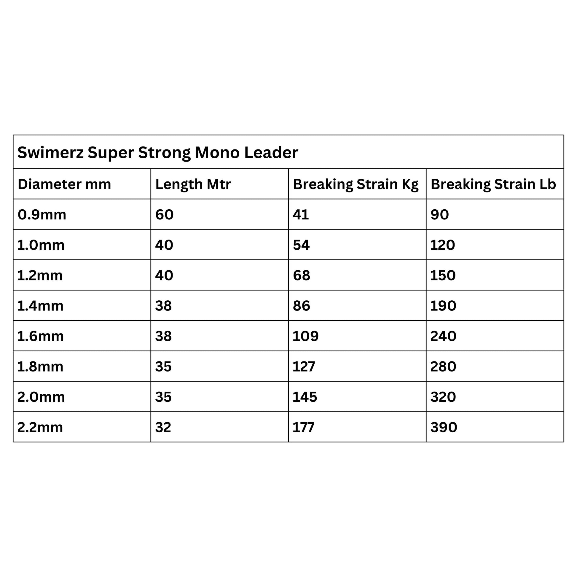 Swimerz Super Strong Mono Leader, 150lb, 40 mtrs - Image 3