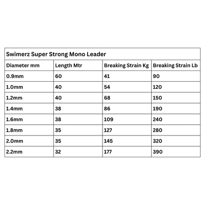 Swimerz Super Strong Mono Leader, 190lb, 38 mtrs - Image 3
