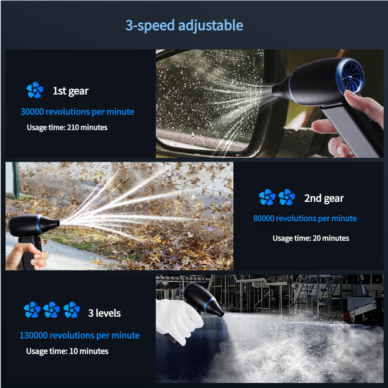 White Portable Turbo Handheld Blower Fan - 130000RPM High-Speed Mini Fan with 5000mAh Battery - Image 3