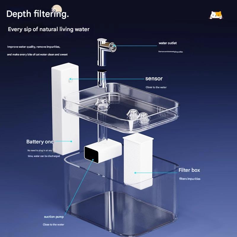 Transparent Wireless Sensor Pet Water Fountain - 1.5L Automatic Filtered Dispenser - Image 2