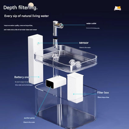 Matte White Wireless Sensor Pet Water Fountain - 1.5L Automatic Filtered Dispenser - Image 2