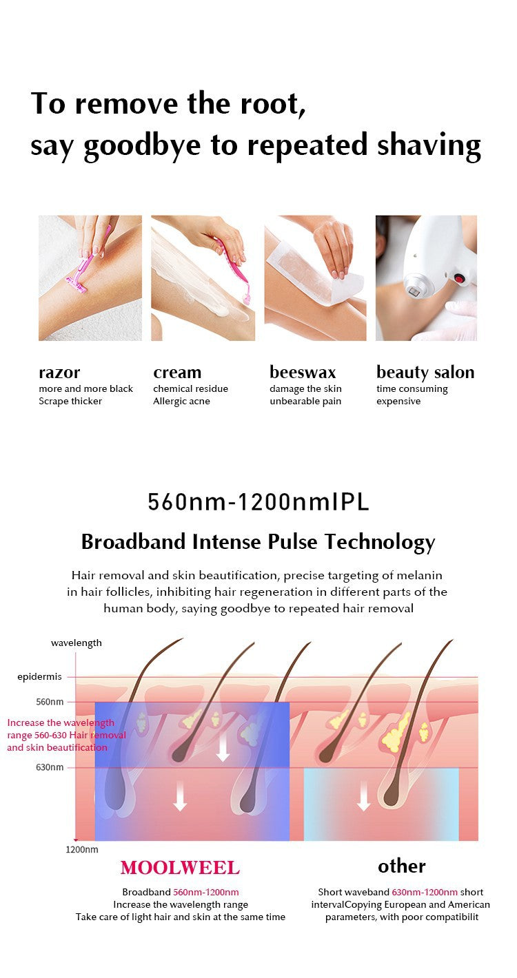 IPL Freezing Point Hair Removal Device with Sapphire Head - 120W - Image 6