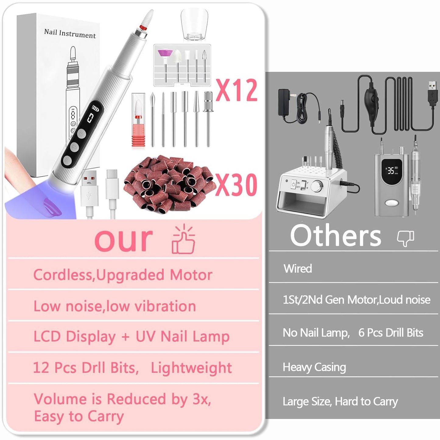Portable Cordless Electric Nail Drill Kit with UV Lamp - 0-20000RPM, LED Display, 12 Bits(White) - Image 4