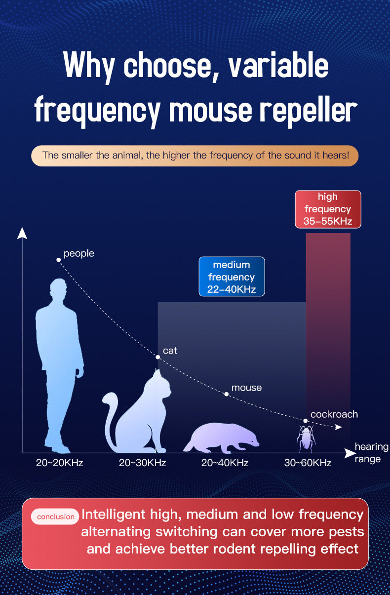 Advanced Ultrasonic Pest Repeller - Multi-Frequency Sound Waves for Mice, Mosquitoes & Cockroaches(white) - Image 4