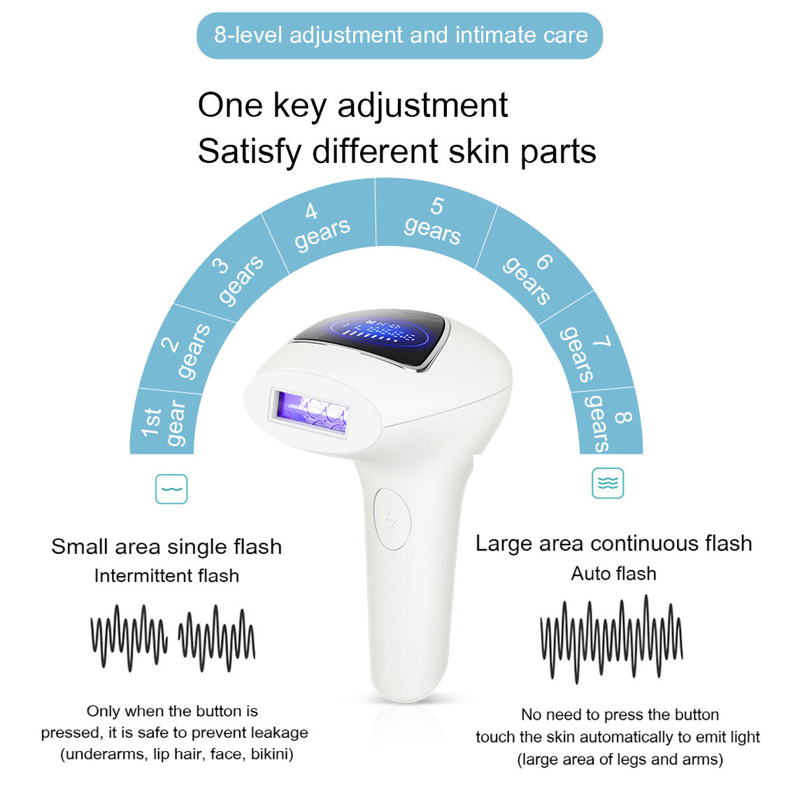 IPL Laser Hair Removal Device - 990,000 Flashes, 8 Intensity Levels, Dual Mode for Full Body(white) - Image 3