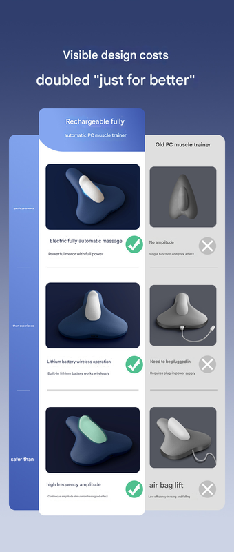 Blue Advanced Electric Kegel Trainer - Unisex PC Muscle Exerciser - Image 2