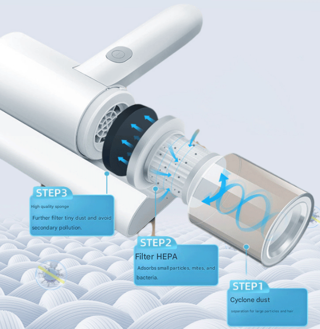 Cordless UV-C Dust Mite Vacuum - Lightweight Handheld Cleaner with HEPA Filtration for Mattresses, Sofas, and Upholstery(7.4V) - Image 3