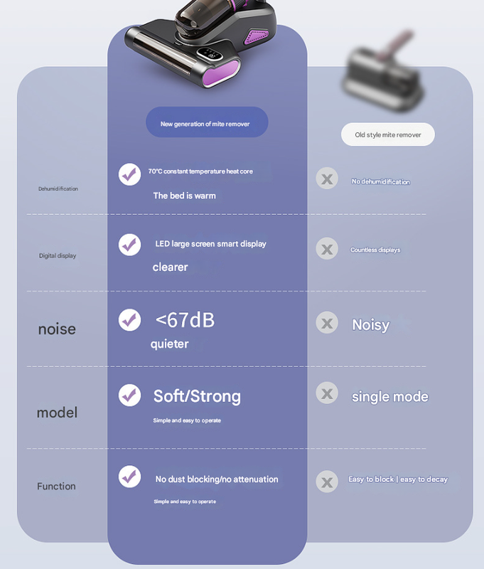 Purple Advanced Cordless UV-C Dust Mite Vacuum - Handheld Cleaner with Hot Air, Pulsating Pads & LED Display - Image 3
