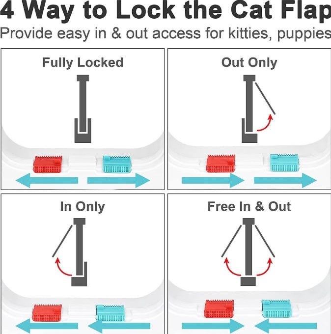 Secure 4-Way Locking Pet Door for Cats & Small Dogs - Easy Access Flap for Doors, Walls & Glass(Size M) - Image 3