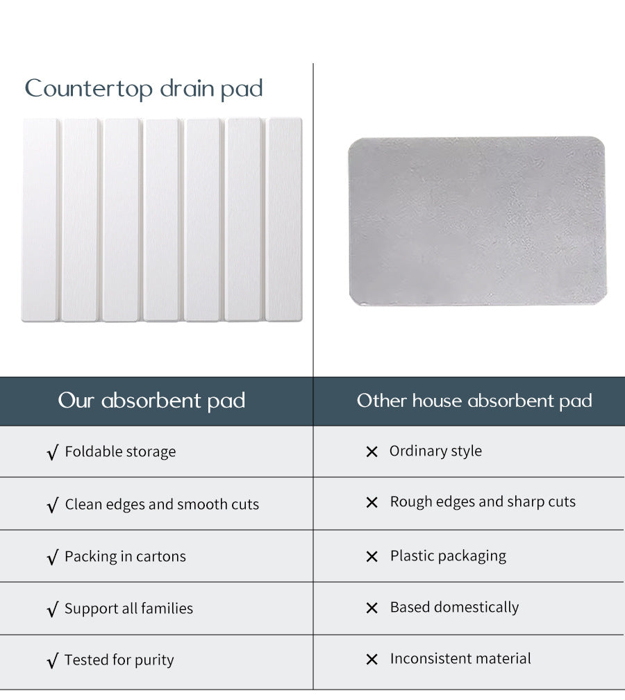 Folding Diatomaceous Earth Countertop Drain Mat - Quick Dry, Non-Slip & Easy Clean Absorbent Pad(white) - Image 5