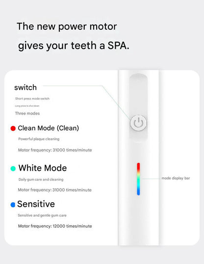 2-in-1 Sonic Electric Toothbrush & Power Flosser Kit - 3 Modes, 31000VPM, IPX7 Waterproof, with Travel Case(white+50pcs dental floss replacement heads) - Image 6