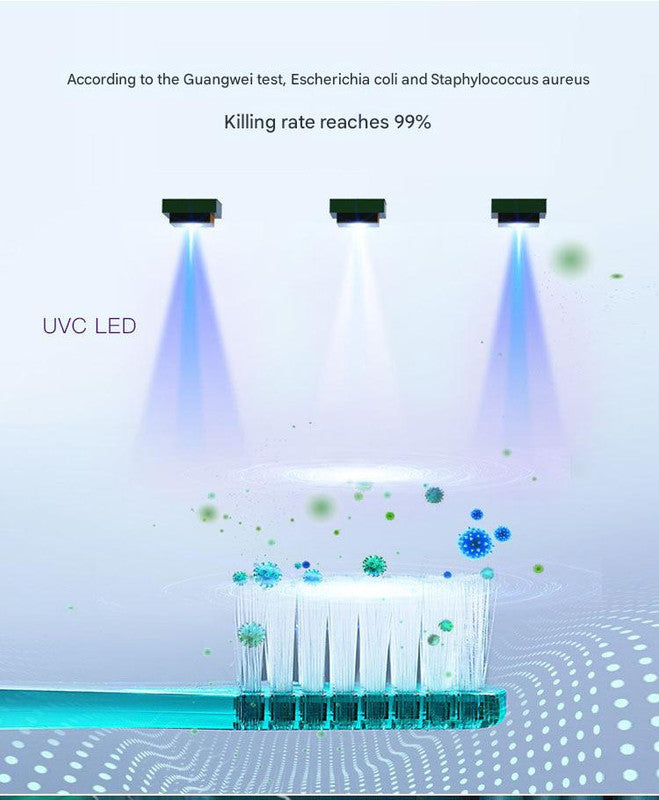 Portable UVC Toothbrush Sterilizer Case with Drying Fan - USB-C Rechargeable, 5-Minute Fast Disinfection(pink) - Image 5