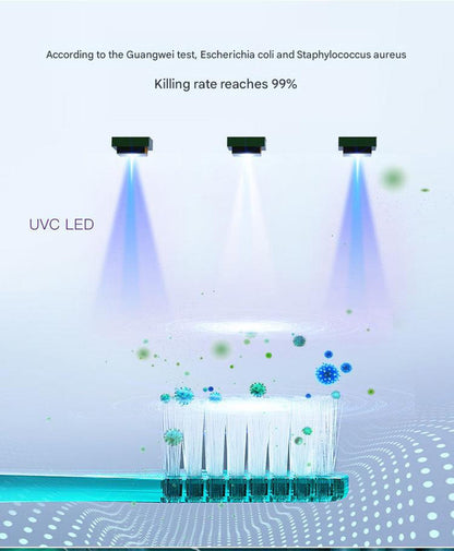 Portable UVC Toothbrush Sterilizer Case with Drying Fan - USB-C Rechargeable, 5-Minute Fast Disinfection(pink) - Image 5