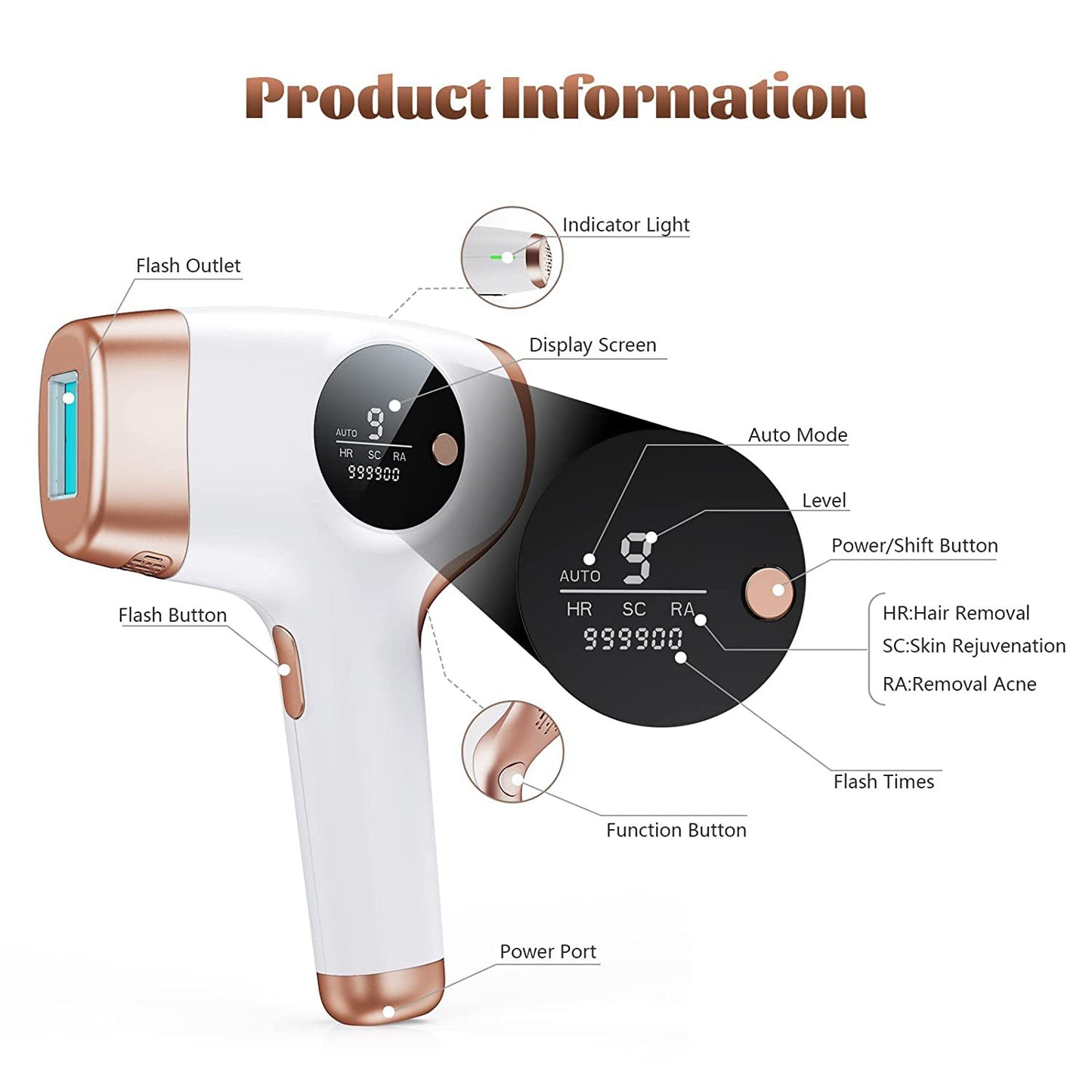 IPL Hair Removal Device - 3-in-1 Permanent Hair Reduction, Skin Rejuvenation & Acne Control(white) - Image 4