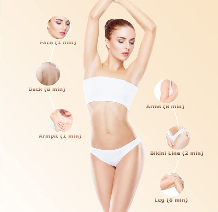 IPL Hair Removal Device - 3-in-1 Permanent Hair Reduction, Skin Rejuvenation & Acne Control(white) - Image 6