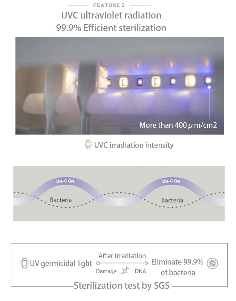 Smart UVC Toothbrush Sterilizer & Holder with Heat Drying, Radar Sensor Night Light(white) - Image 6