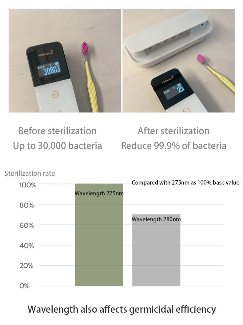 Smart UVC Toothbrush Sterilizer & Holder with Heat Drying, Radar Sensor Night Light(white) - Image 7