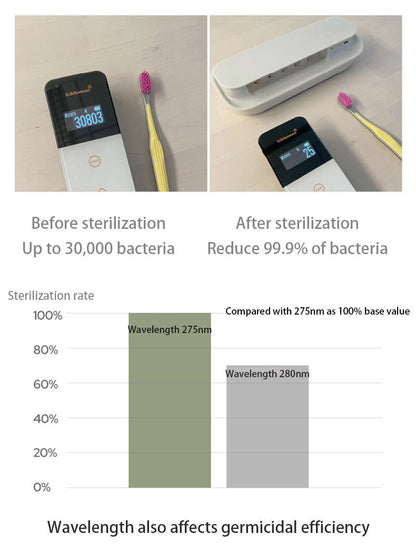 Smart UVC Toothbrush Sterilizer & Holder with Heat Drying, Radar Sensor Night Light(white) - Image 7