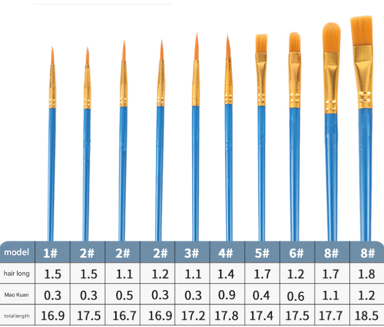 Blue Versatile 10-Piece Artist Paint Brush Set (10 Sets Included) - for Acrylic, Oil, Watercolor & Gouache Painting - Image 2