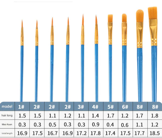 Blue Versatile 10-Piece Artist Paint Brush Set (10 Sets Included) - for Acrylic, Oil, Watercolor & Gouache Painting - Image 2