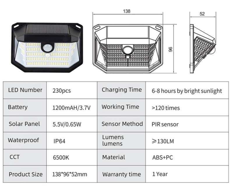 2-Pack Solar Motion Sensor Wall Light(230-Bead LED) -  3 Lighting Modes, IP64 Waterproof, Three-Sided Wide-Angle Lighting for Outdoor Security and Garden Lighting - Image 4