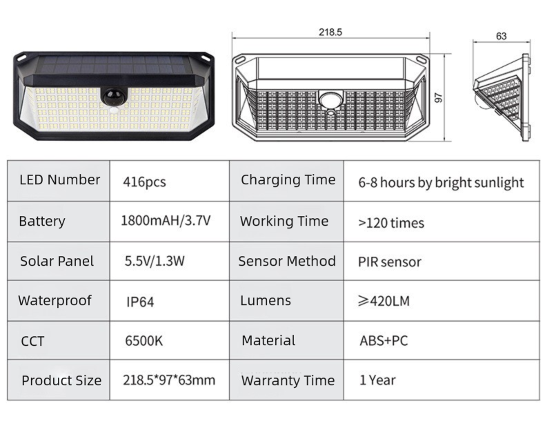 2-Pack Solar Motion Sensor Wall Light(416-Bead LED) -  3 Lighting Modes, IP64 Waterproof, Three-Sided Wide-Angle Lighting for Outdoor Security and Garden Lighting - Image 4