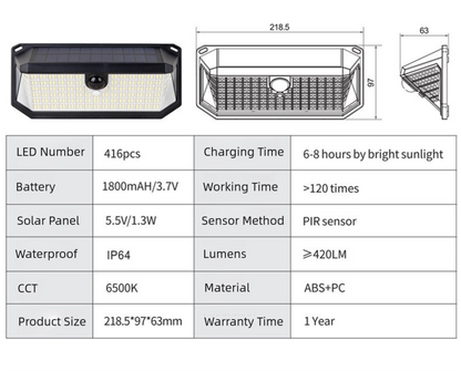 2-Pack Solar Motion Sensor Wall Light(416-Bead LED) -  3 Lighting Modes, IP64 Waterproof, Three-Sided Wide-Angle Lighting for Outdoor Security and Garden Lighting - Image 4