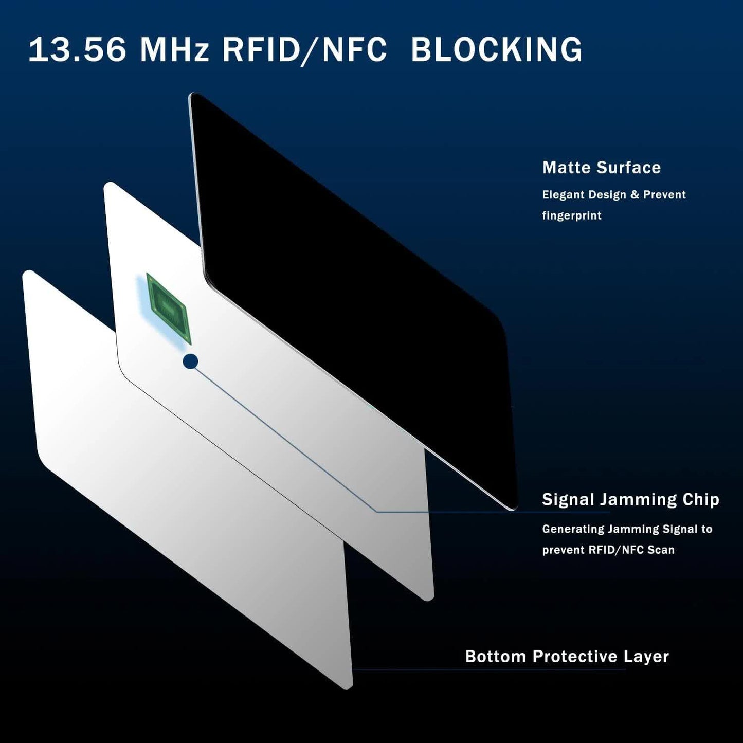 Black Style RFID & NFC Blocking Card Set (5 Pack) - Contactless NFC ID / Credit Card Protection, Anti-Skimming Shield for Wallet - Image 3