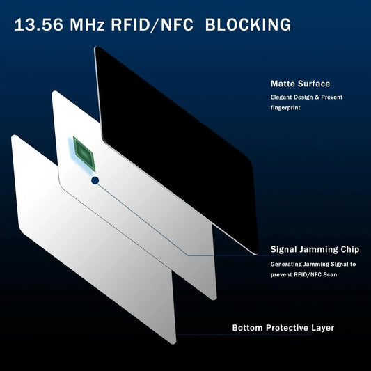 Dark Blue Style RFID & NFC Blocking Card Set (5 Pack) - Contactless NFC ID / Credit Card Protection, Anti-Skimming Shield for Wallet - Image 3