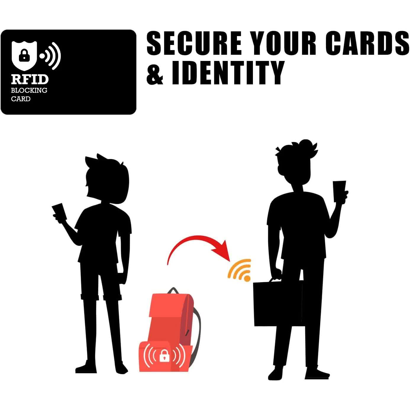Dark Blue Style RFID & NFC Blocking Card Set (5 Pack) - Contactless NFC ID / Credit Card Protection, Anti-Skimming Shield for Wallet - Image 4