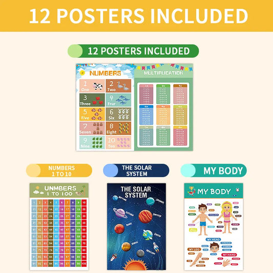 12-Pack Educational Posters for Kids - Laminated Preschool & Kindergarten Learning Charts - ABCs, Numbers, Shapes, Solar System, Weather & More - Image 4