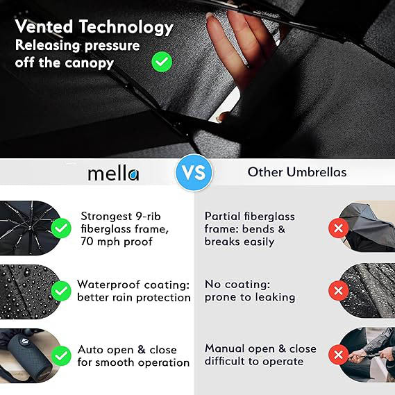 Grey Automatic Windproof Travel Umbrella Compact Folding Umbrella Auto Open and Close with Vented Double Canopy for Rain and Sun - Image 3