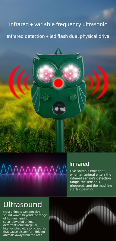 Solar Ultrasonic Animal Repeller - Owl Design with 14 LED Flashing Lights - Outdoor Motion Sensor Deterrent for Birds, Cats, Dogs & Rodents - 5 Adjustable Modes with USB Charging - Image 4
