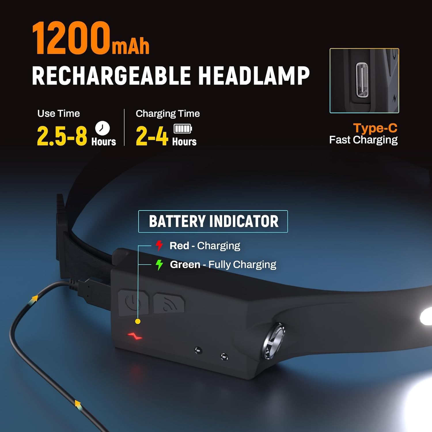 Adjustable High-Lumen Rechargeable COB LED Headlamp - 230° Wide Beam Head Torch with Wave Sensor for Camping, Hiking & Fishing - Image 6