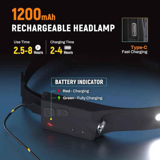 Adjustable High-Lumen Rechargeable COB LED Headlamp - 230° Wide Beam Head Torch with Wave Sensor for Camping, Hiking & Fishing - Image 6