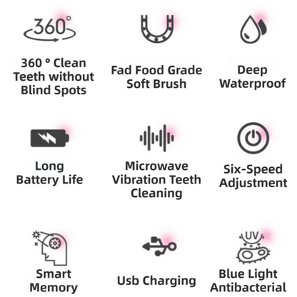 K18 Blue Raccoon 360° U-Shaped Electric Toothbrush Set for Children 2-6 Years Old - Silicone Soft Bristle Oral Cleaner with 6 Modes & 3 Small Brush Heads - Image 3