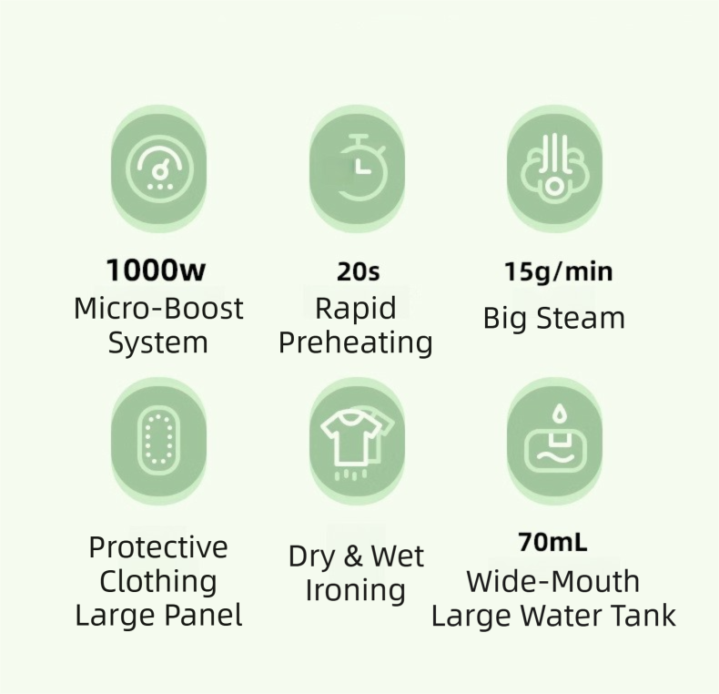 Green Foldable Handheld Garment Steamer & Portable Steam Iron - 15g/min & 70ML Travel Steamer for Apartment Living and Holiday Trips - Image 3