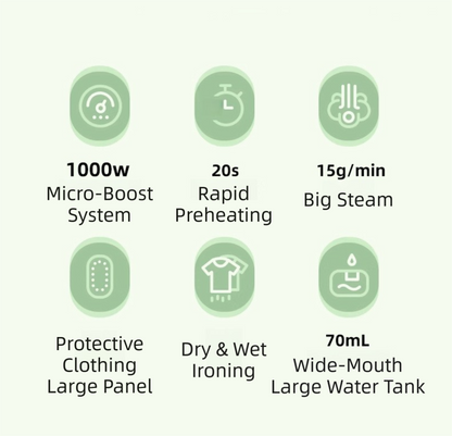 Grey Foldable Handheld Garment Steamer & Portable Steam Iron - 15g/min & 70ML Travel Steamer for Apartment Living and Holiday Trips - Image 2